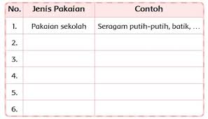 Buku tematik tema 6 membahas tentang energi dan perubahan, pada subtema 2 tentang perubahan energi yang terdapat pada pembelajaran 5. Kunci Jawaban Kelas 3 Tema 7 Subtema 2 Pembelajaran 4 Simple News Kunci Jawaban Lengkap Terbaru