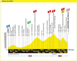 Le lcb apartaments pas de la casa met un local à skis à votre disposition. Carte Tour De France 2021 Le Trace De La 15e Etape Dans Les Pyrenees Orientales De Ceret A Andorre