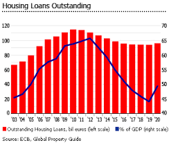 Residential property prices are set to drop by 6.2% in the first quarter of 2021, according to reallymoving house price forecast, which has historically closely tracked the land registry's price paid data. Investment Analysis Of Portuguese Real Estate Market