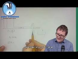 Water Hammer شرح المطرقة المائية Youtube
