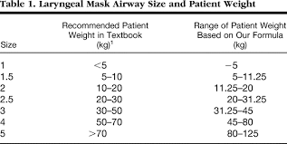 King Airway Size Chart Bedowntowndaytona Com