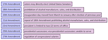 Constitutions And Contracts Amending Or Changing The Contract United States Government
