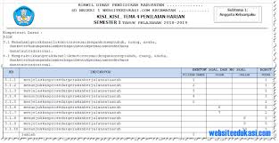 Aug 19, 2021 · soal pts pjok tematik terpadu kelas i s.d vi semester 1 kurikulum 2013 ini terdiri dari soal pilihan ganda dan esay. Kisi Kisi Soal Ph Uh Pjok Kelas 1 Tema 4 K13 Tahun 2018 2019 Soal Terbaru