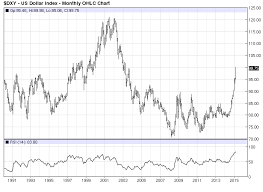 What S Up With Euro Dollar And Gold Shiny Bull