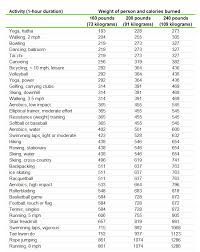 10 Ways To Torch 100 Calories Fast Right Calories Burned