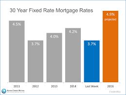 The Deal Of The Century Maine Real Estate Blog