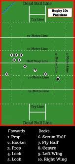 France became a member in 1978 and a further eighty members joined from 1987 to 1999. Pin On Rugby