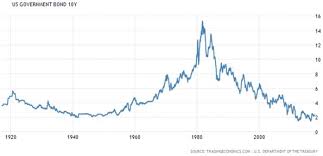 Intensifying The Feds Balance Sheet Drama Seeking Alpha