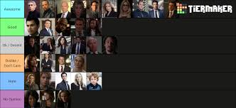 Couchtuner tv » law & order: My Ranking Of The Svu Characters Svu