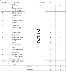 Ai Design 4 Mechanical Pencil Pugh Method View