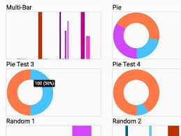 Simple Material Design Charting Library Mimacharts Css