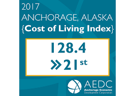 Cost Of Living Index Report 2017 Aedc