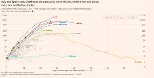 Government's chief scientific adviser says uk's daily death figures likely to stay at high levels 'for high street pharmacies are to begin rolling out covid vaccines, as the virus death toll across the uk. This Is The Uk Covid 19 Death Toll So Far World Economic Forum
