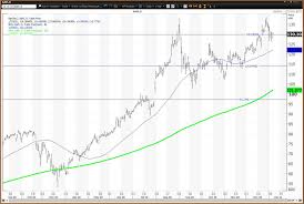 What's going on at apple (nasdaq:aapl)? How To Trade Apple Aapl In The First Half Of 2021