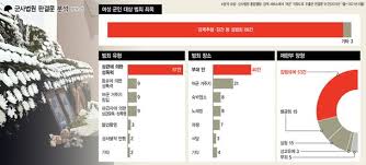 데크레차프의순간 3 분 전 18. Pvn7ahm Tmt4pm
