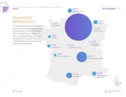 En tant que développeur android, vous aurez de nombreuses possibilités de trouver des clients, mais les projets risquent d'être légèrement moins rémunérateurs que ceux pour ios. Les Developpeurs En France En 2017 Profil Salaire Technologies Langages Emploi Bdm
