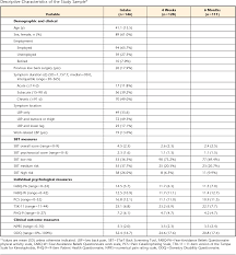 Image result for Start Back Screening Tool