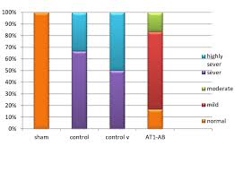 Component Bar Chart The Relative Frequency Of Different