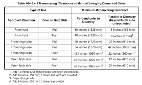 10% coupon applied at checkout save 10% with coupon. Guide To Ada Door Requirements Width Clearance And Handle Guidelines Soss Door Hardware