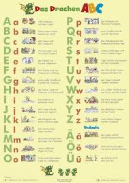 Watch the abc shows online at abc.com. Das Drachen Abc Poster In Kinderpostershop De