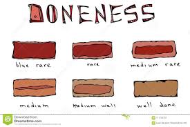 Slices Of Beef Steak Meat Doneness Chart Differently Cooked