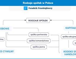 Przeciętne wynagrodzenie miesięczne w sektorze przedsiębiorstw ...