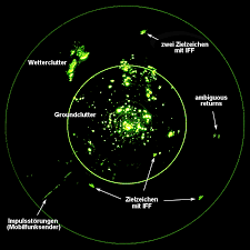 Radar is a detection system that uses radio waves to determine the range, angle, or velocity of objects. Kekacauan Radar Wikipedia Bahasa Indonesia Ensiklopedia Bebas