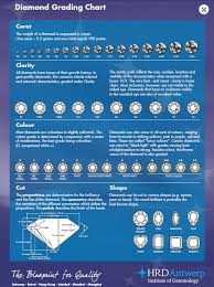 Diamond Guide Powells Of Prestatyn