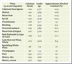 Pin By Lisa Bro On Keto Info Recipes In 2019 Wine