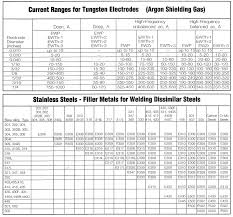 tig welding tungsten electrode chart best picture of chart