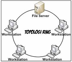 Hasil gambar untuk topologi ring