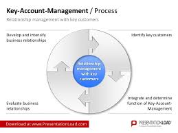 Check spelling or type a new query. Key Account Management Ppt Slide Template