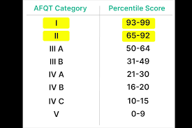 Maybe you would like to learn more about one of these? Free 2021 Asvab Practice Test Timed Full Solutions