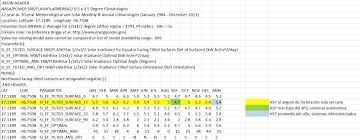 Las líneas de latitud se llaman paralelos y son círculos paralelos al ecuador en la superficie de la tierra. Como Obtener La Hora Solar Pico En Mexico Cceea