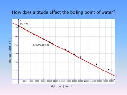 How Does Altitude Affect The Boiling Point Of Water Ppt