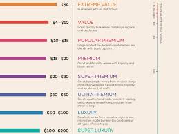 reality of wine prices what you get for what you spend