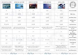 دليل المسافر إلى الفلبين