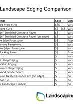 landscape edging mow strips landscaping network