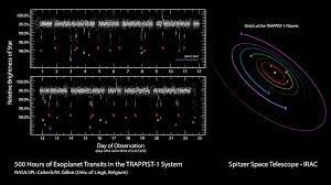 500 hours of spitzer observations of trappist 1 nasa