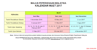 Pendaftaran muet sesi mac 2018 online | perhatian buat calon yang bercadang untuk menduduki peperiksaan muet sesi mac 2018. Borang Pendaftaran Muet Julai 2017 Online Kisah Viral Dunia