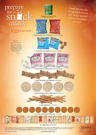 Pin On Slimming World