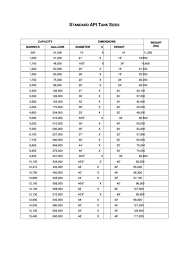 67 disclosed xerxes underground tank chart