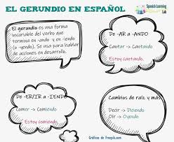 Como Formar El Gerundio En Espanol Oraciones Y Ejercicios Spanishlearninglab