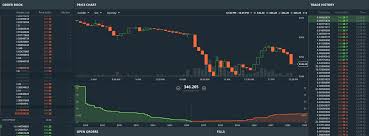 Gdax Exchange Features Review Pros Cons Coinlist Me