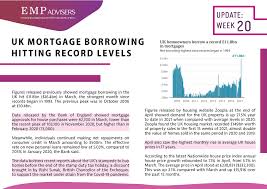 Poista esto poista esto käyttäjältä @zoopla. My Uae Offplan Home Facebook