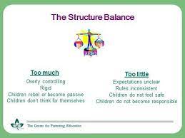 The Dual Role Of Parents: Providing Nurture And Structure