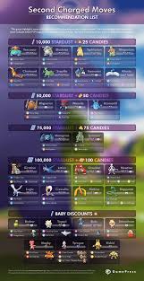 Pokémon Go Gen 3 And New Features Concept And Battling Friends. | By Red  Beast | Medium