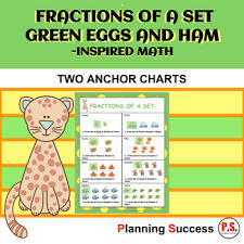 Green Eggs And Ham Inspired Fractions Of A Set Anchor Posters