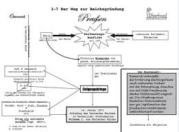 So rasierten sich in zeiten von frauenmangel mehr männer, als. Weg Zur Reichsgrundung 1871 Schaubild Lehrerfreund