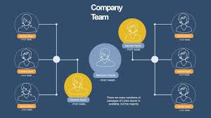 Control Staff Powerpoint Charts Presentation Powerpoint